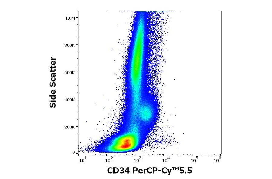 Flow Cytometry - Anti-CD34 Antibody [QBEnd-10] (PerCP-Cyanine 5.5) (A320713)