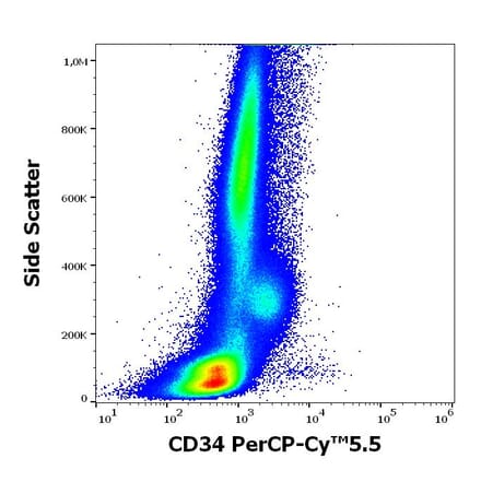 Flow Cytometry - Anti-CD34 Antibody [QBEnd-10] (PerCP-Cyanine 5.5) (A320713)