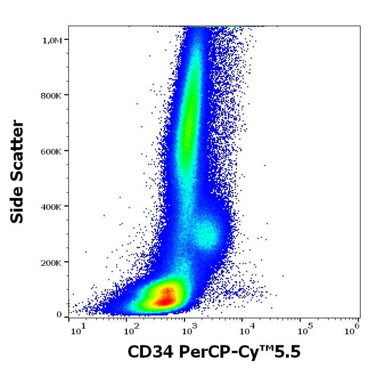 Flow Cytometry - Anti-CD34 Antibody [QBEnd-10] (PerCP-Cyanine 5.5) (A320713)