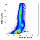 Flow Cytometry - Anti-CD34 Antibody [QBEnd-10] (PerCP-Cyanine 5.5) (A320713)