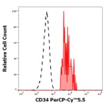 Flow Cytometry - Anti-CD34 Antibody [QBEnd-10] (PerCP-Cyanine 5.5) (A320713)