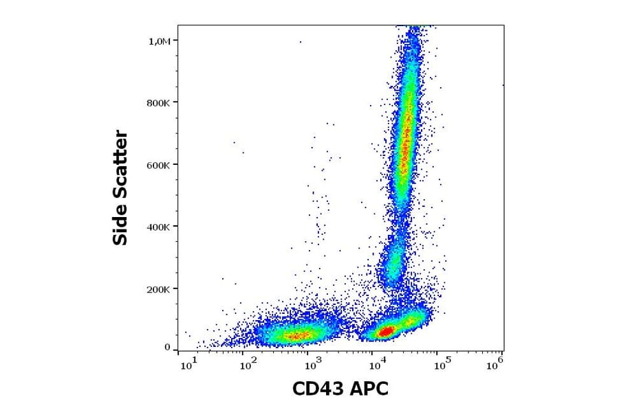 Flow Cytometry - Anti-CD43 Antibody [MEM-59] (APC) (A320718)
