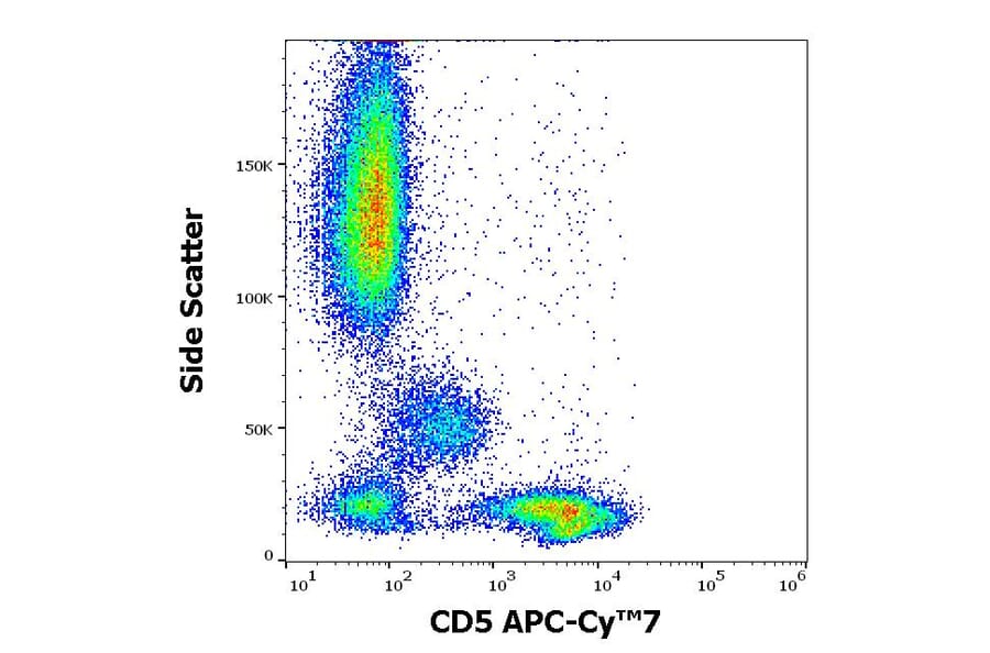 Flow Cytometry - Anti-CD5 Antibody [L17F12] (APC-Cyanine 7) (A320719)