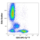Flow Cytometry - Anti-CD5 Antibody [L17F12] (APC-Cyanine 7) (A320719)