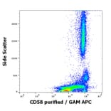 Flow Cytometry - Anti-CD58 Antibody [MEM-63] (A320720)