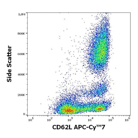 Flow Cytometry - Anti-CD62L Antibody [DREG56] (APC-Cyanine 7) (A320721)