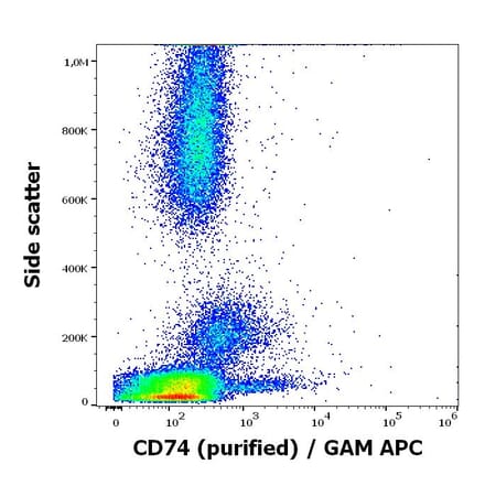 Flow Cytometry - Anti-CD74 Antibody [LN2] (A320723)