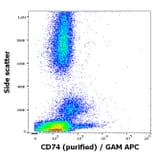 Flow Cytometry - Anti-CD74 Antibody [LN2] (A320723)