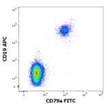 Flow Cytometry - Anti-CD79a Antibody [HM47] (FITC) (A320727)