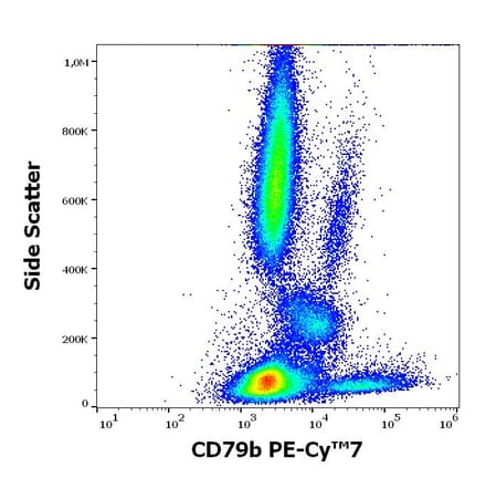 Flow Cytometry - Anti-CD79b Antibody [CB3-1] (PE-Cyanine 7) (A320728)