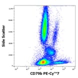 Flow Cytometry - Anti-CD79b Antibody [CB3-1] (PE-Cyanine 7) (A320728)