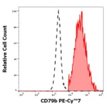 Flow Cytometry - Anti-CD79b Antibody [CB3-1] (PE-Cyanine 7) (A320728)