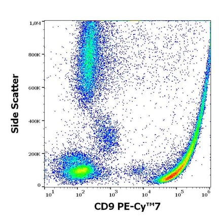 Flow Cytometry - Anti-CD9 Antibody [MEM-61] (PE-Cyanine 7) (A320731)