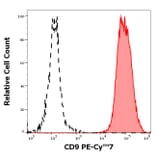 Flow Cytometry - Anti-CD9 Antibody [MEM-61] (PE-Cyanine 7) (A320731)