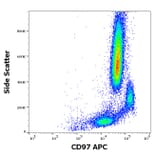 Flow Cytometry - Anti-CD97 Antibody [MEM-180] (APC) (A320732)