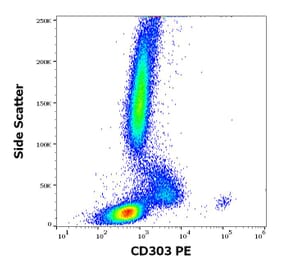 Flow Cytometry - Anti-CLEC4C Antibody [15E3] (PE) (A320733)