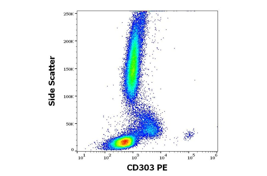 Flow Cytometry - Anti-CLEC4C Antibody [15E3] (PE) (A320733)
