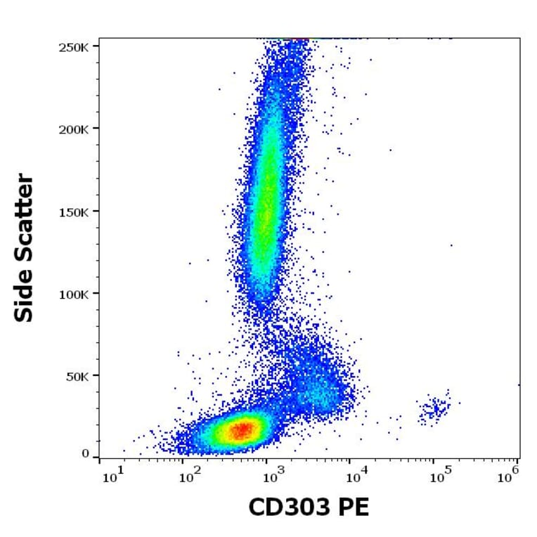 Flow Cytometry - Anti-CLEC4C Antibody [15E3] (PE) (A320733)