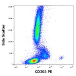 Flow Cytometry - Anti-CLEC4C Antibody [15E3] (PE) (A320733)