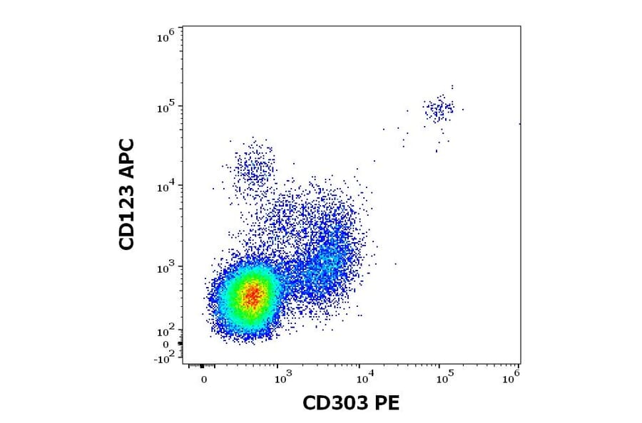Flow Cytometry - Anti-CLEC4C Antibody [15E3] (PE) (A320733)