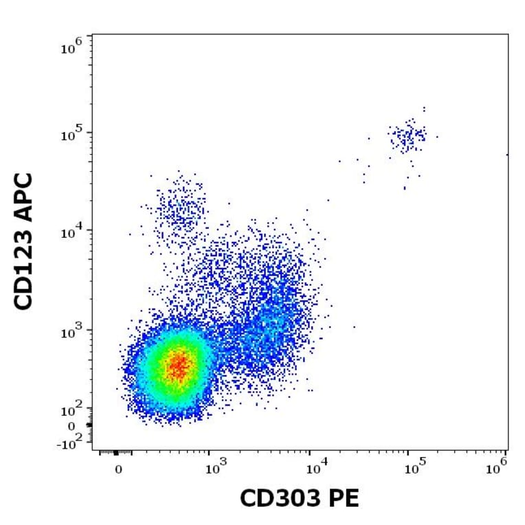 Flow Cytometry - Anti-CLEC4C Antibody [15E3] (PE) (A320733)