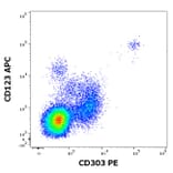 Flow Cytometry - Anti-CLEC4C Antibody [15E3] (PE) (A320733)