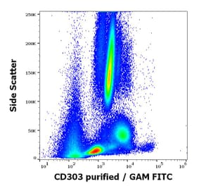 Flow Cytometry - Anti-CLEC4C Antibody [15E3] (A320734)