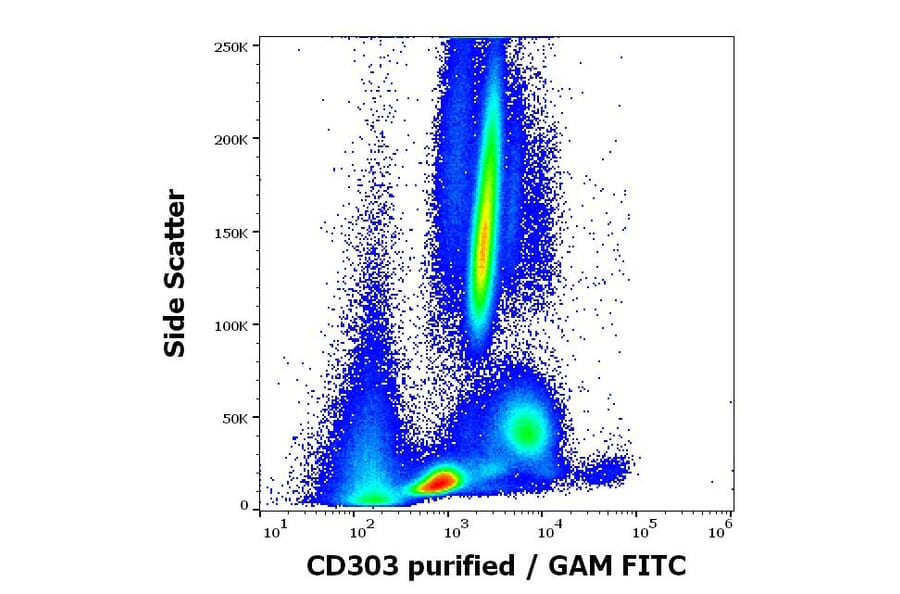 Flow Cytometry - Anti-CLEC4C Antibody [15E3] (A320734)