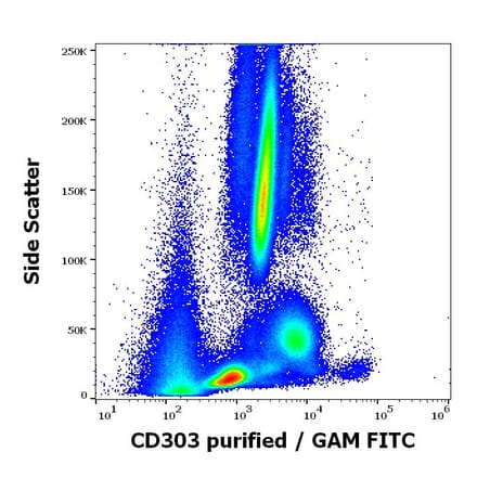 Flow Cytometry - Anti-CLEC4C Antibody [15E3] (A320734)