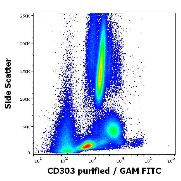 Flow Cytometry - Anti-CLEC4C Antibody [15E3] (A320734)