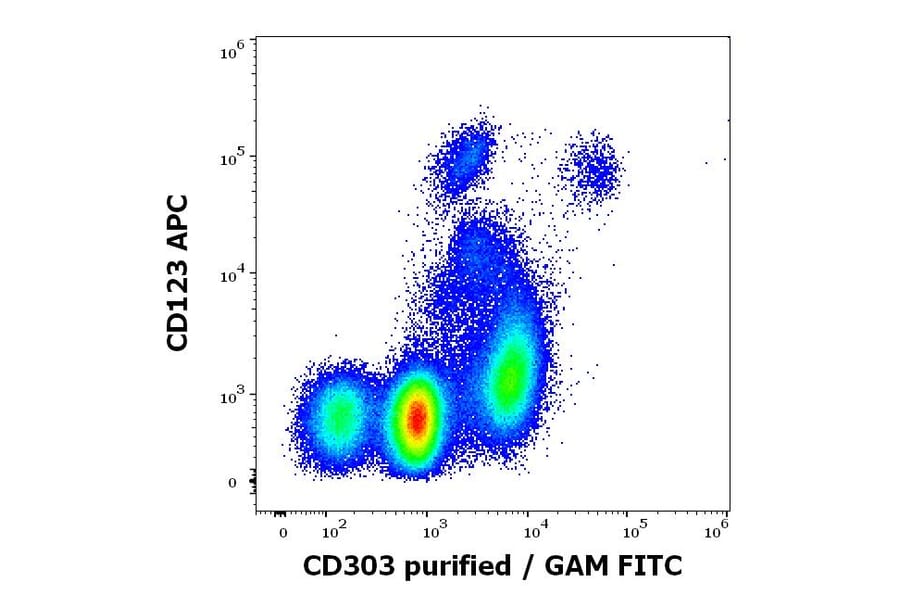 Flow Cytometry - Anti-CLEC4C Antibody [15E3] (A320734)