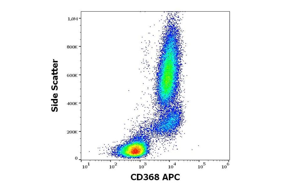 Flow Cytometry - Anti-CLEC4D Antibody [9B9] (APC) (A320735)