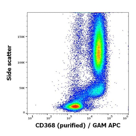 Flow Cytometry - Anti-CLEC4D Antibody [9B9] (A320737)