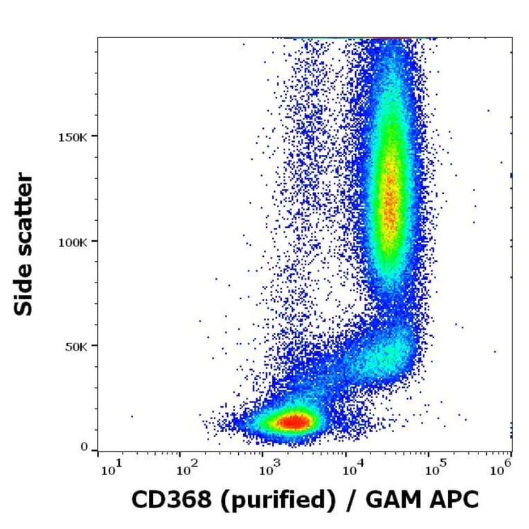 Flow Cytometry - Anti-CLEC4D Antibody [9B9] (A320737)