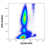 Flow Cytometry - Anti-CRTH2 Antibody [BM16] (APC) (A320738)