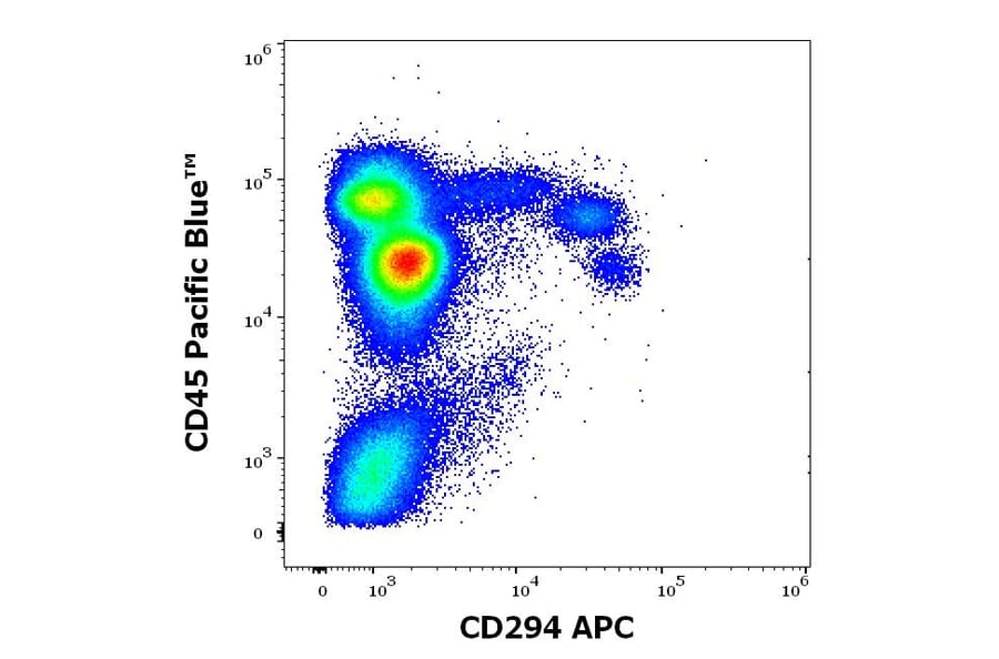 Flow Cytometry - Anti-CRTH2 Antibody [BM16] (APC) (A320738)