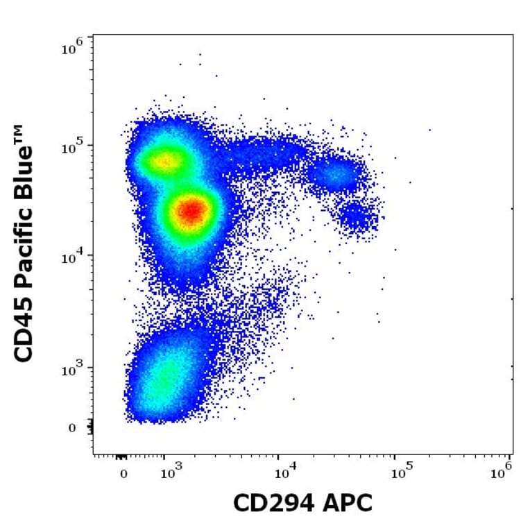 Flow Cytometry - Anti-CRTH2 Antibody [BM16] (APC) (A320738)