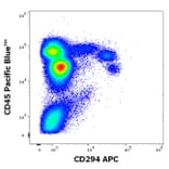 Flow Cytometry - Anti-CRTH2 Antibody [BM16] (APC) (A320738)