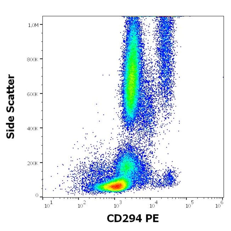 Flow Cytometry - Anti-CRTH2 Antibody [BM16] (PE) (A320739)