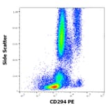 Flow Cytometry - Anti-CRTH2 Antibody [BM16] (PE) (A320739)