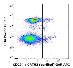 Flow Cytometry - Anti-CRTH2 Antibody [BM16] (A320740)