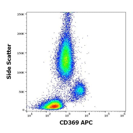 Flow Cytometry - Anti-Dectin-1 Antibody [15E2] (APC) (A320742)