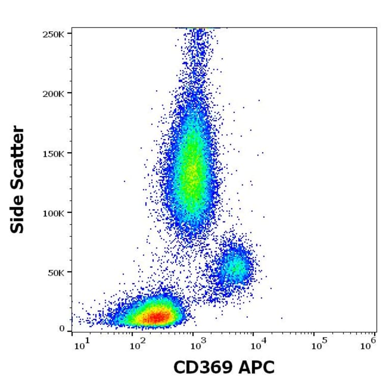 Flow Cytometry - Anti-Dectin-1 Antibody [15E2] (APC) (A320742)