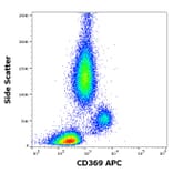 Flow Cytometry - Anti-Dectin-1 Antibody [15E2] (APC) (A320742)