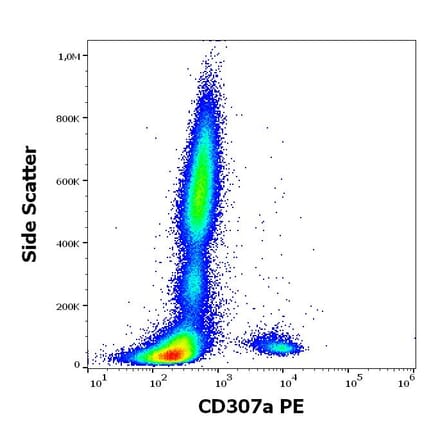Flow Cytometry - Anti-FCRL1 Antibody [E3] (PE) (A320745)
