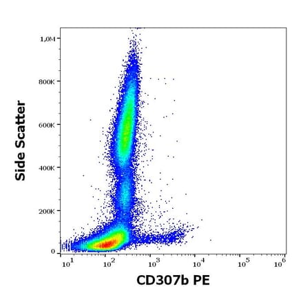 Flow Cytometry - Anti-FCRL2 Antibody [B24] (PE) (A320746)