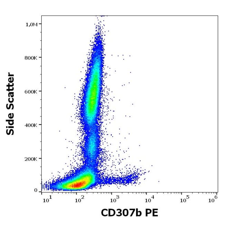 Flow Cytometry - Anti-FCRL2 Antibody [B24] (PE) (A320746)