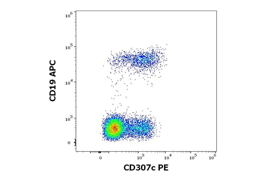 Flow Cytometry - Anti-FCRL3 Antibody [H5] (PE) (A320747)