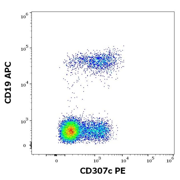 Flow Cytometry - Anti-FCRL3 Antibody [H5] (PE) (A320747)