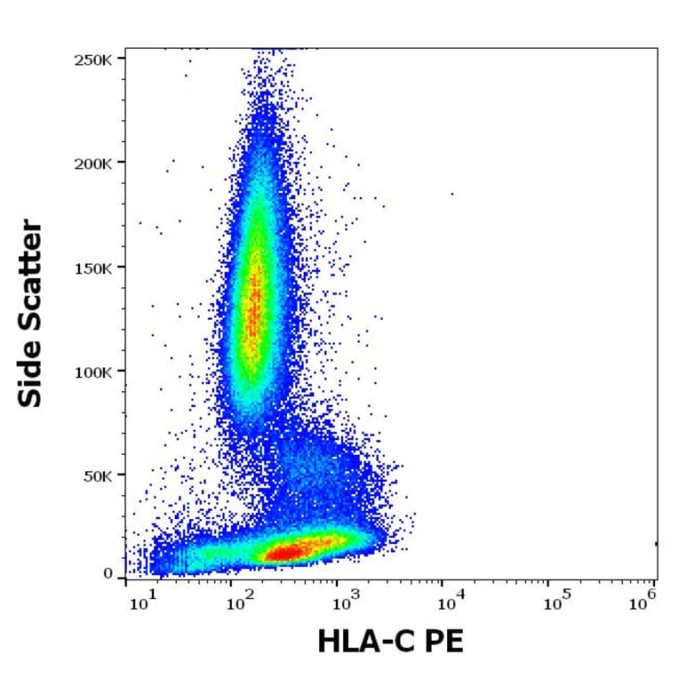 Flow Cytometry - Anti-HLA C Antibody [DT-9] (PE) (A320749)